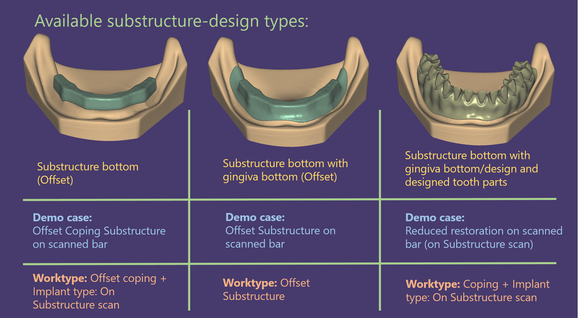 Available substructure-design types.png