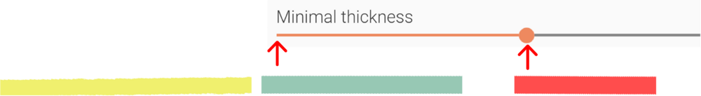 Minimal thickness 2.png